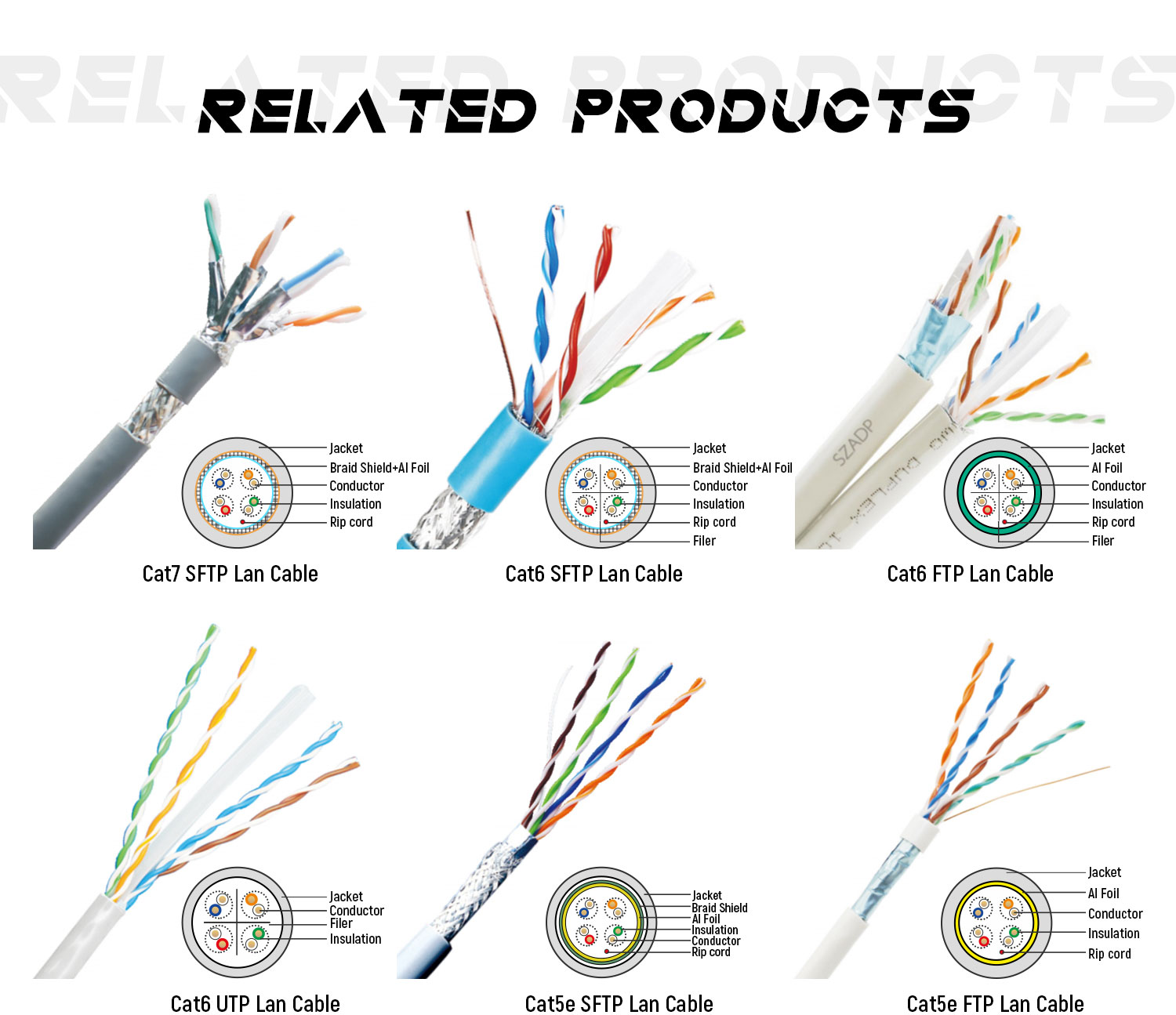 Aluminum Foil Shield 1M 5Feet Fiber Optic Patch Cord Ethernet Rj45 Patch Cable