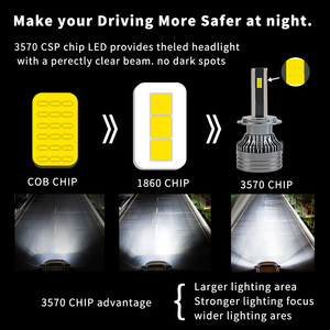 <span class=keywords><strong>Ampoule</strong></span> de phare LED haute puissance 200W Canbus <span class=keywords><strong>H1</strong></span> H3 H13 H11 H4 <span class=keywords><strong>H7</strong></span> 9005 9006 9012 pour voiture - Product Image 5