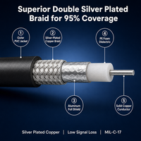 Câble coaxial RF à double blindage ELESUN RG223, faible atténuation, large bande de fréquences, connecteur personnalisé