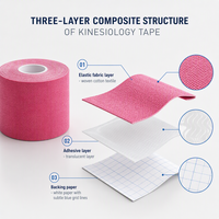 Bande de kinésiologie durable pour le sport, bande de soutien musculaire pour le sport, bande de kinésiologie OEM, fabricant chinois de bandes de sport
