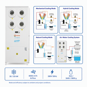 High Power Energy Saving Large Air Volume Commercial Industrial Conditioner for Plant Manufacturing Workshop Low Investment High - Product Image 5