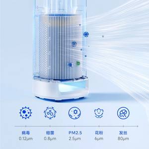 เครื่องฟอกอากาศ Midea รุ่น FC-60XH1 Pro ใช้ในบ้าน พร้อมแผ่นกรองคาร์บอนกัมมันต์แบบผสม  กำลังการกรอง 51-150 ลูกบาศก์เมตรต่อชั่วโมง - Product Image 5