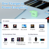 Chargeur d'ordinateur portable GaN PD 3.0 65W EU US UK AU, adaptateur secteur USB C de remplacement pour MacBook Air Dell HP Lenovo