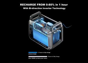 โรงงาน ODM เครื่องกำเนิดไฟฟ้าพกพา 2000W คลื่นไซน์บริสุทธิ์ ขายส่ง B2B - Product Image 3
