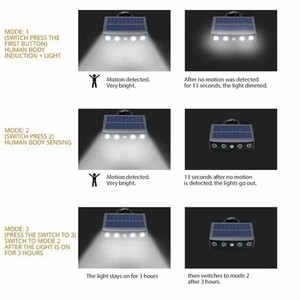 Lampu keamanan tenaga surya 4 LED, dekorasi luar ruangan Sensor gerak <span class=keywords><strong>3</strong></span> mode jalan tahan air lampu dinding malam kerja untuk taman - Product Image 3