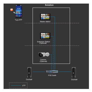 Sonnette vidéo intelligente en métal anti-vandalisme IP65 1080P avec contrôle par application Tuya et capteur Sony STARVIS - Product Image 5