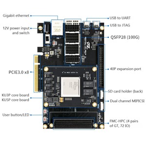 Carte de développement FPGA PZ-KU5P-KFB Xilinx Kintex Ultrascale+ avec interfaces FMC et MIPI - Kit - Catégorie de produit - Product Image 2