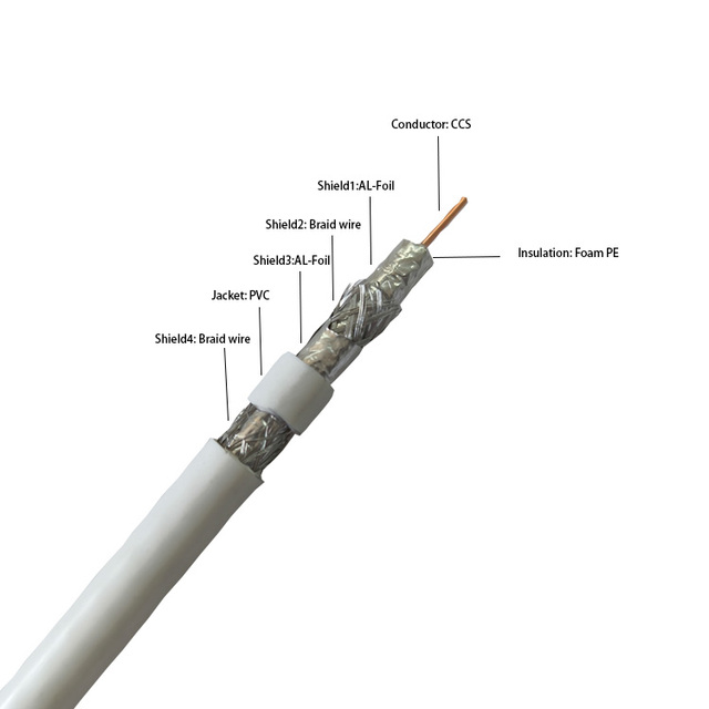 75Ohm RG6 Single Copper Conductor Tri-shielded Coaxial Cable for use with Audio CATV Transmissions