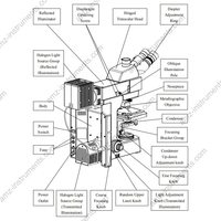 AJX-40MFT Professional Laboratory Upright Metallurgical Metallography Microscope