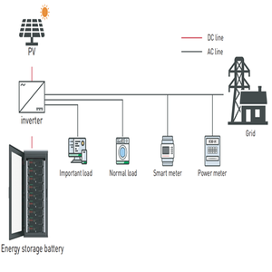 Complete 3000w 4000w 5000w <b>Solar</b> System <b>Kit</b> Hybrid 5KVA for Home Use - Product Image 4