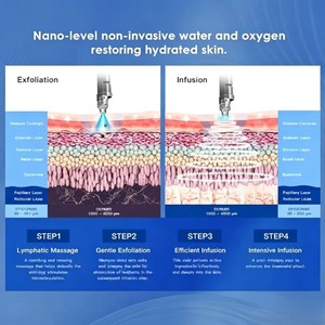 Equipo de Regeneración Cutánea Antiglicación para Clínica Estética de Lujo, Oxígeno Jet Hydra Lifting Repair en 1 Máquina Facial - Product Image 3