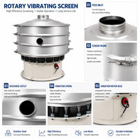 Industrielle kreisförmige Vibrations sieb maschine Kunststoff-Rotationsvibrator-Sieb abscheider für Mehl pulvers ieb Industries iebe