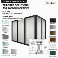 Cloison de bureau modulaire en aluminium de 84 mm avec double vitrage et persiennes intégrées