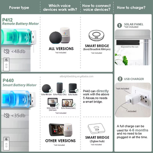 Stores zébrés motorisés de haute qualité SAMADHI, stores zébrés électriques intelligents jour et nuit pour fenêtre - Product Image 4