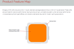 Puce LED SMD 3030 Bridgelux BXEM-30G-12H-6C 90CRI 121LM 3000k Blanc Chaud 0.9W 6.1V Dimmable Angle de Vision 120° - Product Image 3