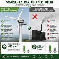 Éolienne 50KW GWS-50000W, rotor 15,5m, PMSG à entraînement direct, 380V 480V, pour l'irrigation agricole des grandes exploitations, IP54