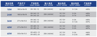 XR-150C-12 150W 12V 12.5A Alimentation LED mince à entrée unique, transformateur fin pour l'éclairage industriel et la signalisation