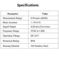 Sensor Getaran Dua Kabel IP68 4-20mA 0-50mm/s Pemancar Kecepatan CE 10Hz-1kHz Perawatan Prediktif untuk Mesin Berputar