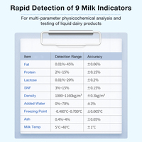 Nouvel Analyseur de Lait Intelligent Rapide pour la Détection de Graisse, Protéines et Lactose – Équipement de Test pour Ferme Laitière et Laboratoire