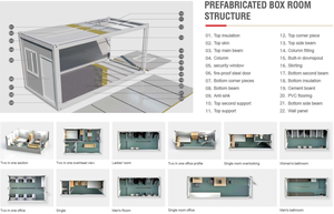 บ้านคอนเทนเนอร์แบบใหม่สำหรับห้องน้ำบ้าน2ห้องนอนพับเก็บได้3ห้องนอน - Product Image 5