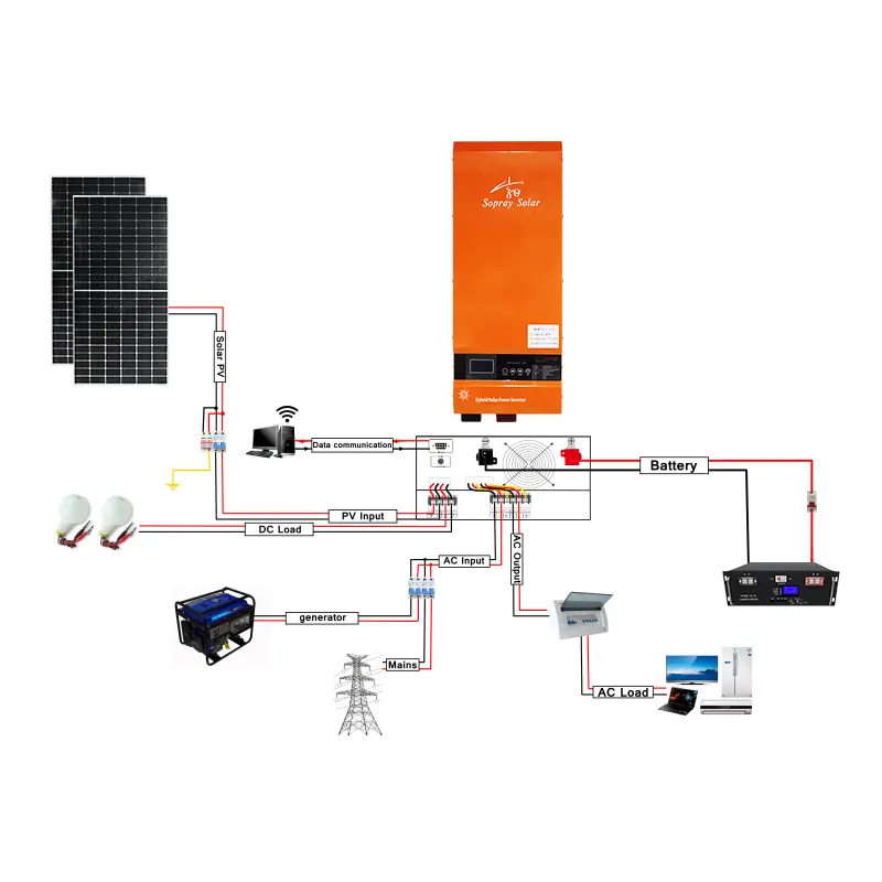 20 साल कारखाने सौर ऊर्जा भंडारण बैटरी प्रणाली फोटोवोल्टिक पीवी मॉड्यूल प्रणाली