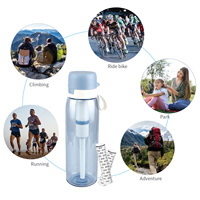 Bouteille d'eau filtrante légère de 150 L en Tritan écologique avec charbon actif manuel pour la randonnée en extérieur, le camping-car, la voiture et la maison