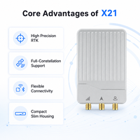 Terminal de positionnement GNSS RTK haute précision X21 GPS BDS GLONASS Galileo NavIC Récepteur 4G CAN LoRa IP54 -20~65°C pour