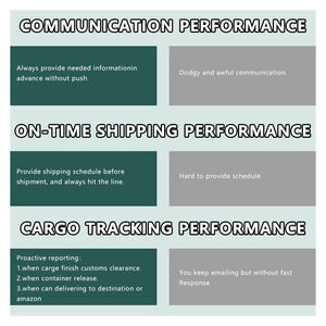 Consegna veloce globale del mare agente di trasporto marittimo oceano spedizioniere cina a USA - Product Image 4
