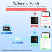 Tuya Zigbee Range Extender Mini Portable Tipe C Wireless Repeater Booster 2.4GHz Penguat Sinyal Rumah Pintar Alexa Google Home