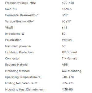 Antenne mobile Maniron UHF 400-470MHz 1.5dBi antistatique à ailettes de requin avec connecteur N femelle - Product Image 4