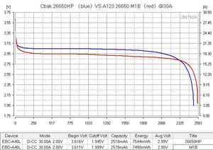 電動自転車用26650HP <span class=keywords><strong>3</strong></span>.2V 2500mAh充電式円筒形リチウムイオン電池 - Product Image 6