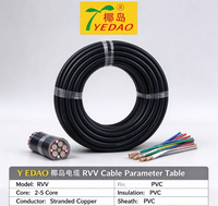 Câble en cuivre multiconducteur YEDAO RVV 2 conducteurs 6 mm 10 AWG, PVC résistant à l'usure 300/500 V, cordon pour équipement mobile