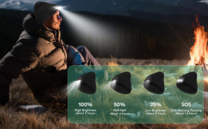 Promotional USB Rechargeable LED Night Run Headlight Beanie Outdoor Knit Acrylic <b>Floppy</b> Brim Digital Printed Fashion Logo <b>Hat</b> - Product Image 3