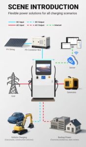 Nueva Estación de Carga para Vehículos Eléctricos con Batería Integrada de 120kW, Cargador Rápido DC, GBT CCS1 CCS2, 2 Conectores, Compatible con Energía Solar, Preparado para V2G - Product Image 3