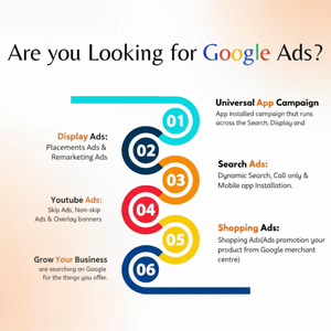 บริการพัฒนาแอพพลิเคชั่นเครือข่ายสังคมออนไลน์โฆษณา Google ที่ปรับแต่งได้อย่างยอดเยี่ยมรุ่นอินเทอร์เน็ตจากผู้ส่งออก - Product Image 1