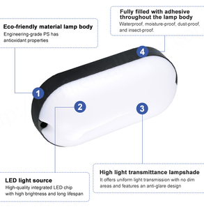 新款三色防潮防水表盘码发光二极管灯管电脑材质花园采用现代风格 - Product Image 2