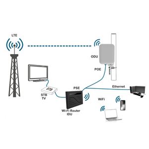 Bộ Định Tuyến IDU Băng Tần Kép Bán Chạy Nhất Sim 5G Hỗ Trợ WPS Bộ Định Tuyến Tốc Độ Không Dây 1800Mbps 4G Với Cổng <span class=keywords><strong>Gigabit</strong></span> - Product Image 1