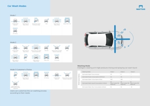 360 Touchless Automatic <b>Car</b> Washing <b>Machine</b> Automatic Commercial Automatic M-WS210 Automatic C - Product Image 4