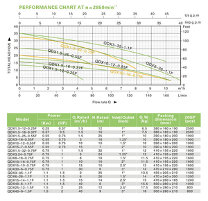 Offre spéciale haute pression 0.37KW ménage submergé Agriculture Irrigation électrique Submersible bien <span class=keywords><strong>pompe</strong></span> à eau - Product Image 6