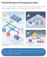 Armadio di Accumulo Energetico Commerciale LiFePO4 da 261kWh 100kW IP54 per Emergenze Industriali e Commerciali