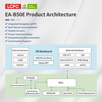 Orin-Sistema de navegación inercial, dispositivo de control industrial de 16GB, IC de navegación integrado, IA Edge, RTK, Jetson, IA, INS