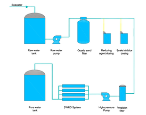 Système de purification d'eau RO commercial à haute efficacité, réservoir sous pression, construction en acier inoxydable 304, 10000L/h, osmose inverse - Product Image 5