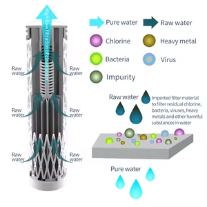 Bottiglia d'Acqua per Bambini da 750ml in Tritan Senza BPA, Filtri per Acqua Potabile Domestica, Purificazione dell'Acqua per Sport all'Aperto - Product Image 4