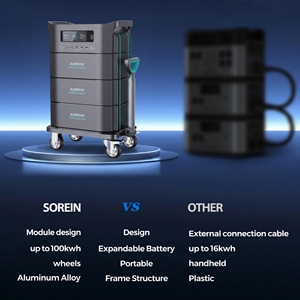 Generador Solar Sorein de 3000W y 2KWh con Batería, para Campismo y Viajes al Aire Libre, Estación de Energía Portátil de 3Kw/2Kw - Product Image 2