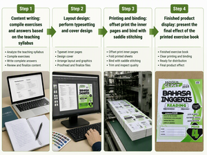 สมุดงานอ่านแบบมีโครงสร้าง รายละเอียดหน้าต่างหนังสือ พิมพ์ผลิตภัณฑ์ - Product Image 6