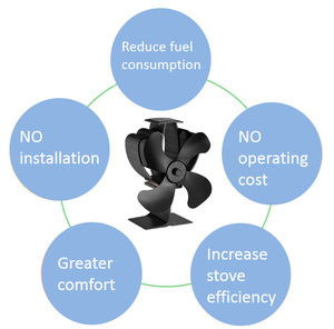 Mini ventilateur de poêle électrique auto-alimenté à grande vitesse pour <span class=keywords><strong>chauffage</strong></span> au gaz kérosène Propane - Product Image 5