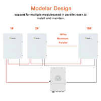 Batterie lithium-ion LiFePO4 25,6V 100Ah 5kWh IP65 hybride empilable murale CAN pour stockage d'énergie solaire, en stock en Allemagne