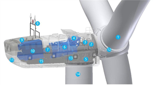 Wholesale Price Sinovel AK SL5000 5MW Horizontal-Axis Wind System 128m Rotor Diameter 6300V Output Solar Wind System AK SL5000 W - Product Image 4