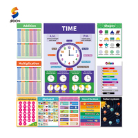 Affiche personnalisée: conception et impression pour l'école, éducatif (enfants), motivationnel, préscolaire, parlant, Anime, affiches de décoration murale