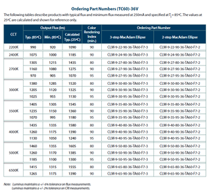 Generación de salida de alto lumen 6 CLM-9 1205LM CRI90 2200K-6500K Regulable Garantía de 3 años LUMINUSs COB LED - Product Image 6